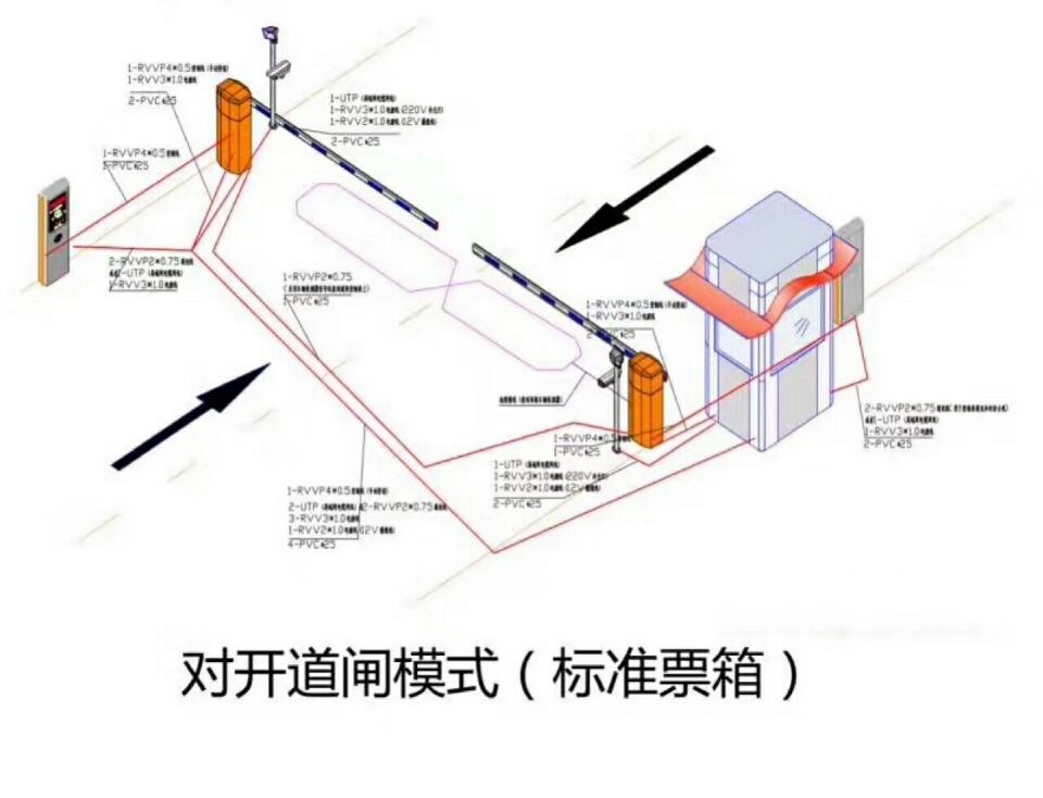 宝鸡岐山县对开道闸单通道收费系统