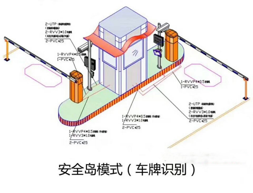 宝鸡岐山县双通道带岗亭车牌识别